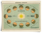 Vintage Astronomical Geography Print